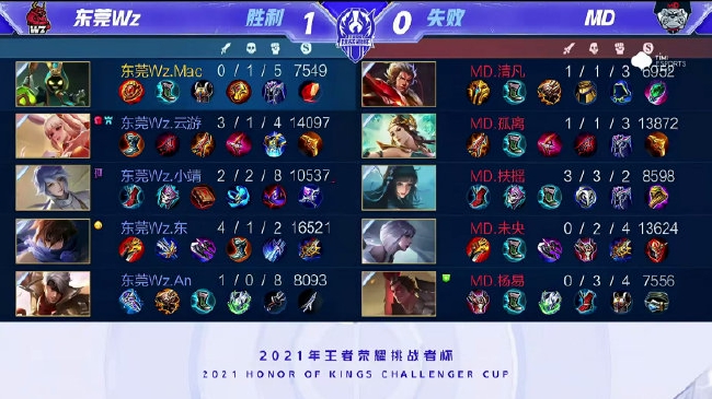 对未来充满 对未来充满